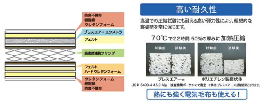 フランスベッド ボディコンディショニングマットレス - マットレス