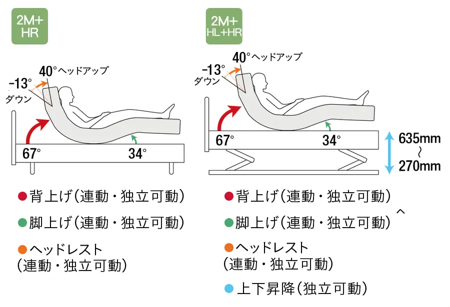 2M+HR+HL（背上げ+脚上げ+ヘッドレスト+上下昇降機能）