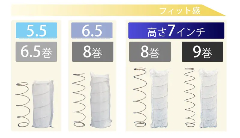 東京ベッドの魅力　国産ポケットコイル　日本製　リーズナブル