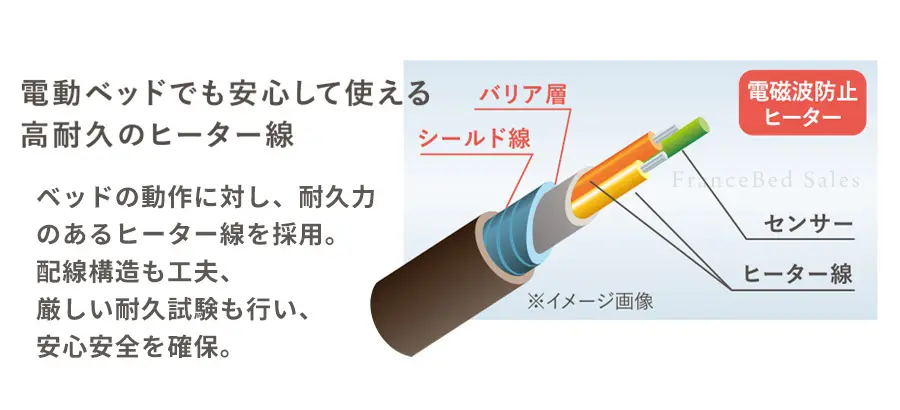 フランスベッド　フォンテ　家庭用温熱治療器　ベッドパッド　布団パッド　電動ベッドでも安心して使える高耐久のヒーター線。配線構造も工夫し厳しい耐久試験済み。安心安全のフランスベッド