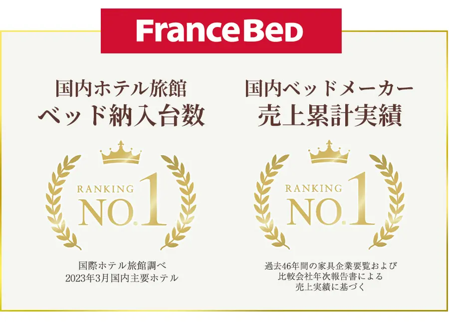 フランスベッド国内ホテル旅館納入台数No.1過去43年間国内ベッドメーカー売上累積実績No.1