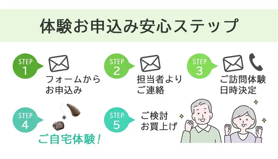 お申し込みフロー