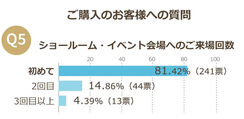 お客様の声　アンケート結果　