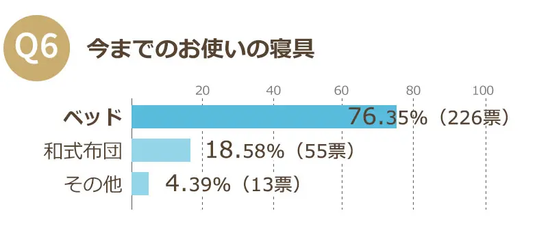 お客様の声　アンケート結果　