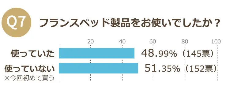 お客様の声　アンケート結果　